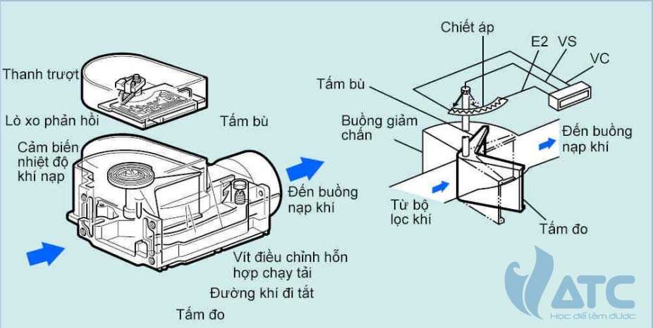 ngành công nghệ kỹ thuật ô tô, khóa đào tạo KTV ô tô, khóa học điện ô tô, trung tâm VATC, trung tâm đào tạo KTV, đào tạo kỹ thuật viên ô tô, VATC, công nghệ ô tô, nghề sửa chữa ô tô, học nghề sửa chữa ô tô, kiến thức ô tô, cố vấn dịch vụ ô tô chuyên nghiệp, học cố vấn dịch vụ ô tô, KTV chẩn đoán ô tô, học nghề ô tô VATC, ô tô ngành công nghệ kỹ thuật ô tô, khóa đào tạo KTV ô tô, khóa học điện ô tô, trung tâm VATC, trung tâm đào tạo KTV, đào tạo kỹ thuật viên ô tô, VATC, công nghệ ô tô, nghề sửa chữa ô tô, học nghề sửa chữa ô tô, kiến thức ô tô, cố vấn dịch vụ ô tô chuyên nghiệp, học cố vấn dịch vụ ô tô, KTV chẩn đoán ô tô, học nghề ô tô VATC, ô tô