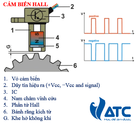 cảm biến vị trí trục cam