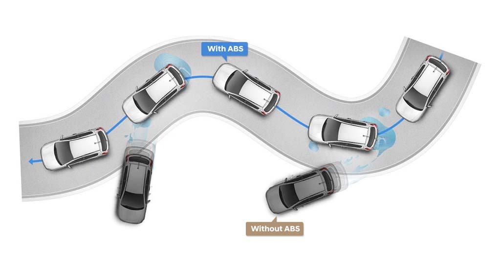 Nguyên lý hoạt động của hệ thống phanh ABS