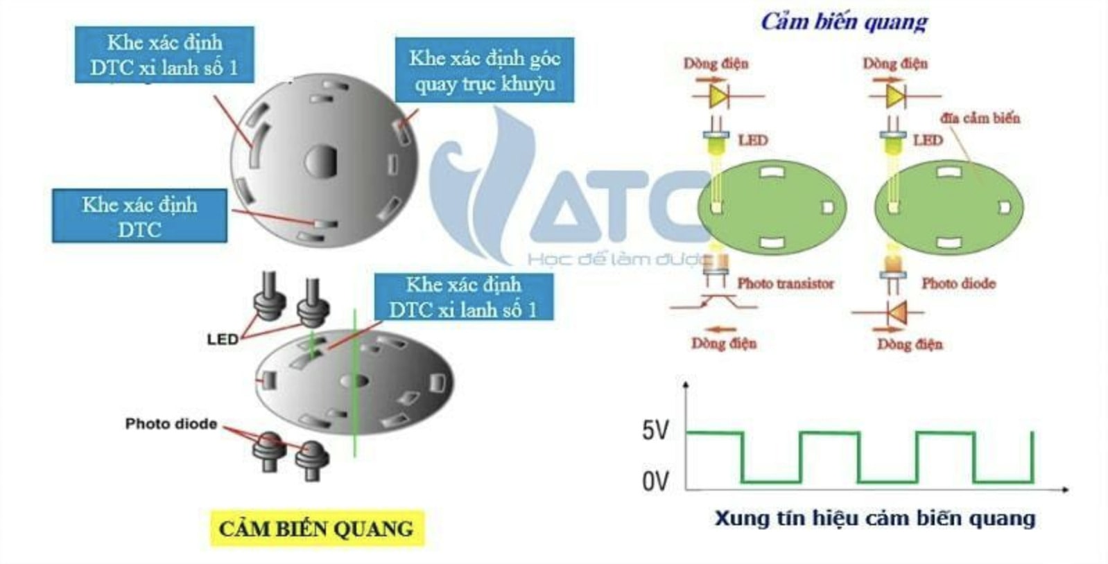 cảm biến vị trí trục khuỷu loại quang