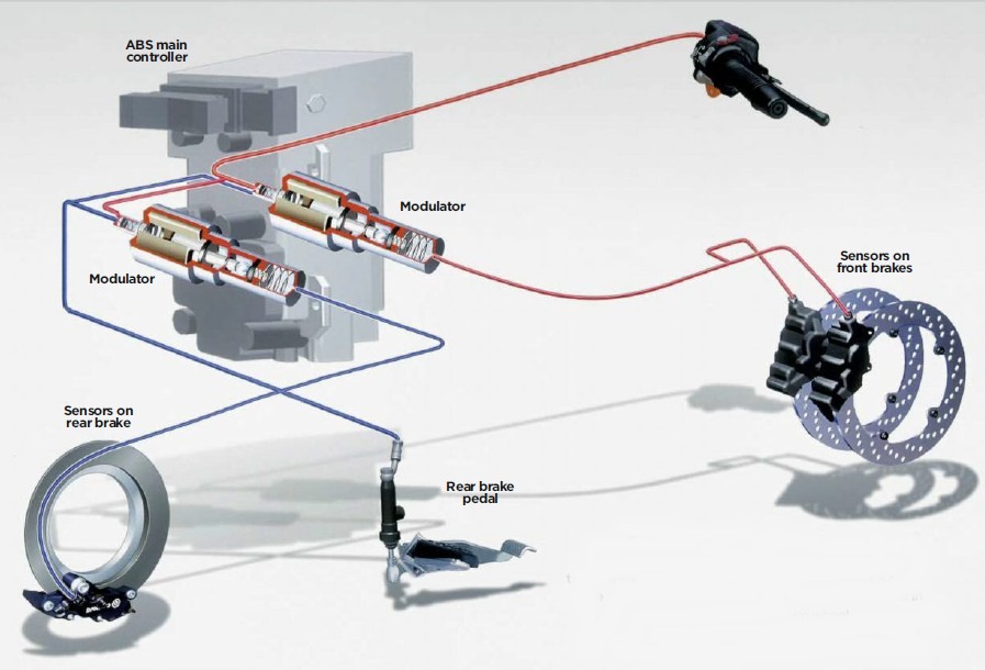 hệ thống phanh abs