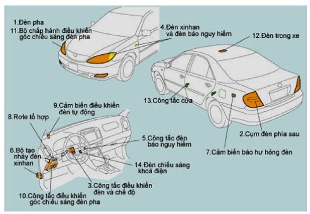 Trọn bộ tài liệu điện thân xe – điện điều khiển ô tô [100% Free]