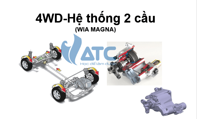 Tài liệu tổng quan hệ thống dẫn động 4 bánh chủ động [100% Free]