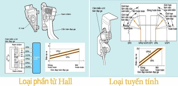ngành công nghệ kỹ thuật ô tô, khóa đào tạo KTV ô tô, khóa học điện ô tô, trung tâm VATC, trung tâm đào tạo KTV, đào tạo kỹ thuật viên ô tô, VATC, công nghệ ô tô, nghề sửa chữa ô tô, học nghề sửa chữa ô tô, kiến thức ô tô, cố vấn dịch vụ ô tô chuyên nghiệp, học cố vấn dịch vụ ô tô, KTV chẩn đoán ô tô, học nghề ô tô VATC, ngành công nghệ kỹ thuật ô tô, khóa đào tạo KTV ô tô, khóa học điện ô tô, trung tâm VATC, trung tâm đào tạo KTV, đào tạo kỹ thuật viên ô tô, VATC, công nghệ ô tô, nghề sửa chữa ô tô, học nghề sửa chữa ô tô, kiến thức ô tô, cố vấn dịch vụ ô tô chuyên nghiệp, học cố vấn dịch vụ ô tô, KTV chẩn đoán ô tô, học nghề ô tô VATC,