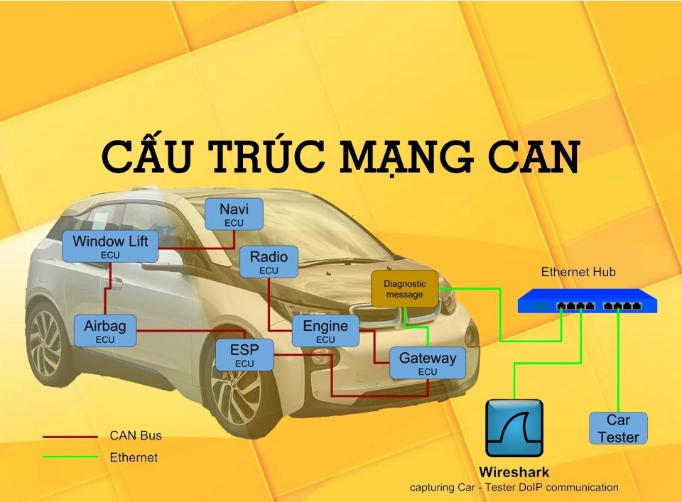 Phân tích mạng giao tiếp CAN trên ô tô cùng chuyên gia đầu ngành