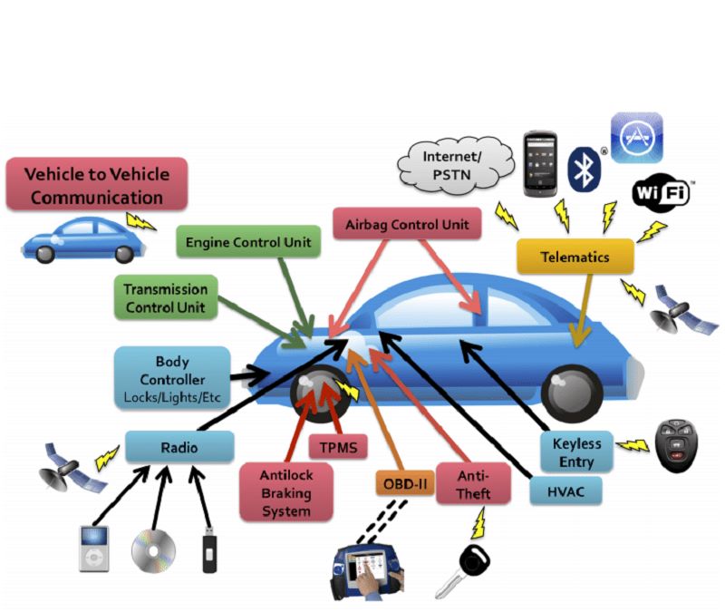 ngành công nghệ kỹ thuật ô tô, khóa đào tạo KTV ô tô, khóa học điện ô tô, trung tâm VATC, trung tâm đào tạo KTV, đào tạo kỹ thuật viên ô tô, VATC, công nghệ ô tô, nghề sửa chữa ô tô, học nghề sửa chữa ô tô, kiến thức ô tô, cố vấn dịch vụ ô tô chuyên nghiệp, học cố vấn dịch vụ ô tô, KTV chẩn đoán ô tô, học nghề ô tô VATC, ô tô