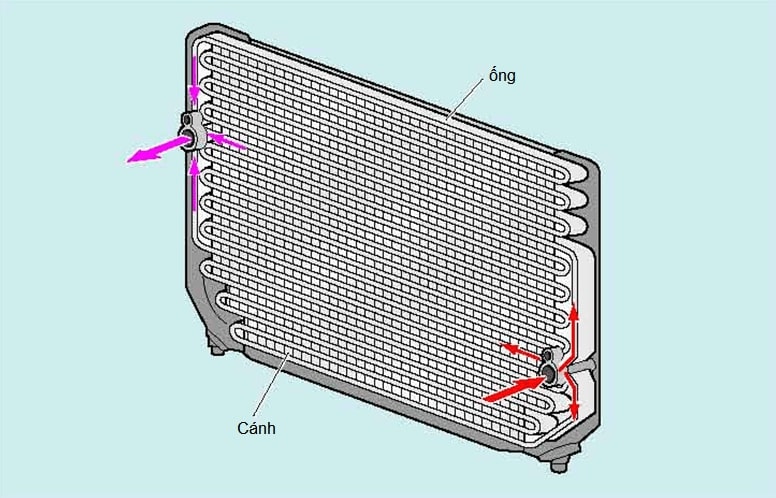 Bộ tài liệu đào tạo hệ thống điều hòa ô tô [DOWNLOAD MIỄN PHÍ]
