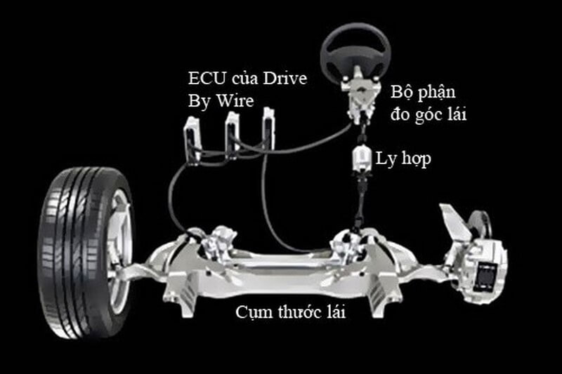 Hệ thống lái điện tử Steer-by-wire: Cấu tạo & Nguyên lý vận hành
