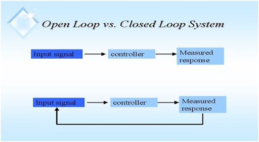 Open Loop và Closed Loop có nghĩa là gì? Tầm quan trọng ra sao?