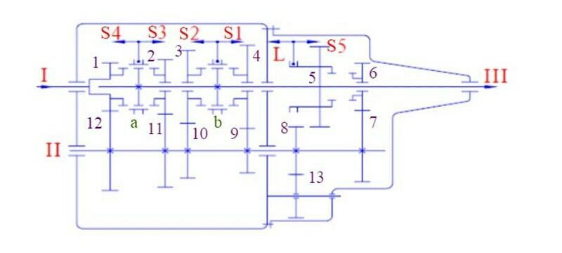 Cấu tạo của hộp số sàn ô tô