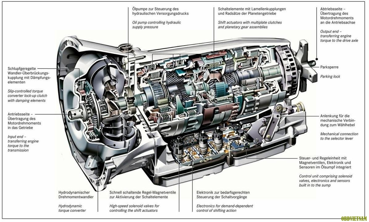 ngành công nghệ kỹ thuật ô tô, khóa đào tạo KTV ô tô, khóa học điện ô tô, trung tâm VATC, trung tâm đào tạo KTV, đào tạo kỹ thuật viên ô tô, VATC, công nghệ ô tô, nghề sửa chữa ô tô, học nghề sửa chữa ô tô, kiến thức ô tô, cố vấn dịch vụ ô tô chuyên nghiệp, học cố vấn dịch vụ ô tô, KTV chẩn đoán ô tô, học nghề ô tô VATC, ô tô 
