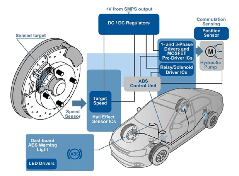 Chẩn đoán hệ thống phanh ABS: Các vấn đề thường gặp