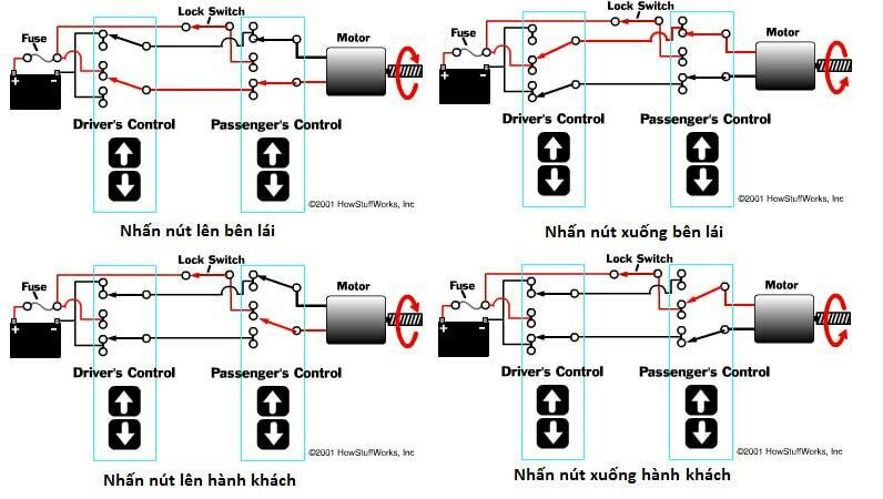 Hệ thống nâng hạ kính ô tô có cấu tạo như thế nào?