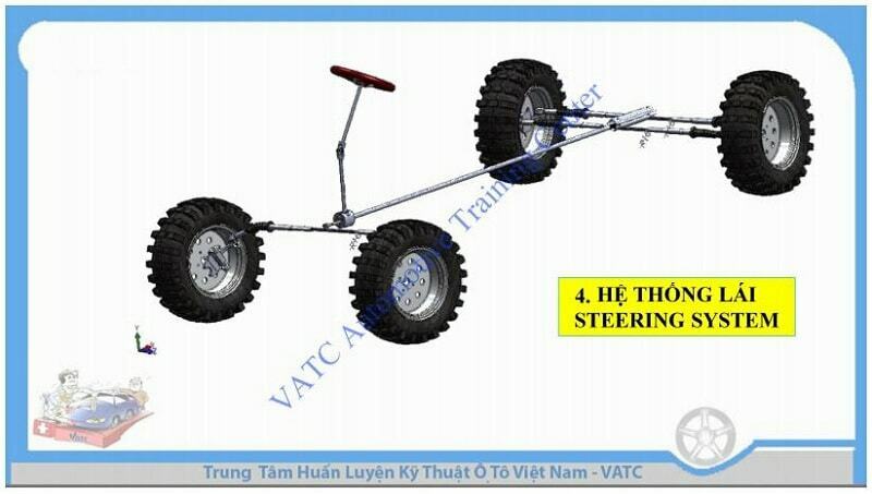 Tài liệu hệ thống lái ô tô Steering System – trung tâm VATC