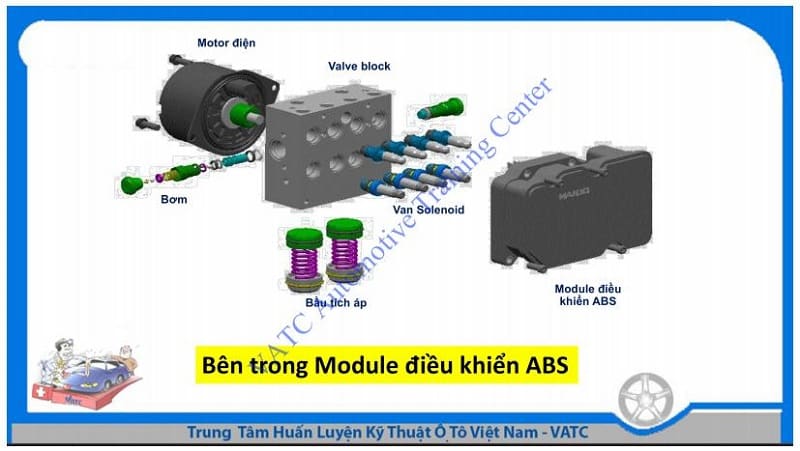 Tài liệu ABS và ESP trên ô tô: Tài liệu đào tạo nội bộ tại VATC