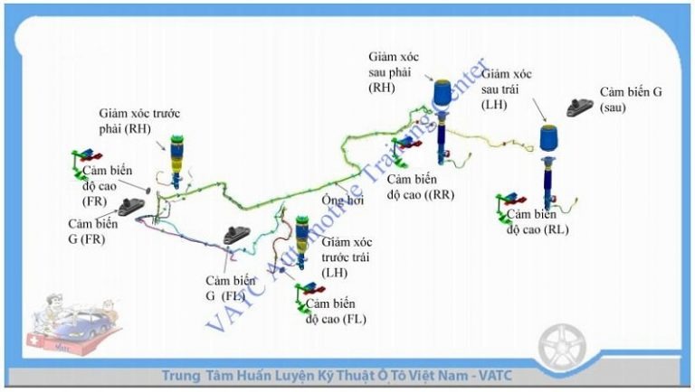 ngành công nghệ kỹ thuật ô tô, khóa đào tạo KTV ô tô, khóa học điện ô tô, trung tâm VATC, trung tâm đào tạo KTV, đào tạo kỹ thuật viên ô tô, VATC, công nghệ ô tô, nghề sửa chữa ô tô, học nghề sửa chữa ô tô, kiến thức ô tô, cố vấn dịch vụ ô tô chuyên nghiệp, học cố vấn dịch vụ ô tô, KTV chẩn đoán ô tô, học nghề ô tô VATC, ô tô ngành công nghệ kỹ thuật ô tô, khóa đào tạo KTV ô tô, khóa học điện ô tô, trung tâm VATC, trung tâm đào tạo KTV, đào tạo kỹ thuật viên ô tô, VATC, công nghệ ô tô, nghề sửa chữa ô tô, học nghề sửa chữa ô tô, kiến thức ô tô, cố vấn dịch vụ ô tô chuyên nghiệp, học cố vấn dịch vụ ô tô, KTV chẩn đoán ô tô, học nghề ô tô VATC, ô tô