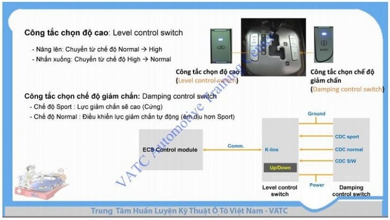 ngành công nghệ kỹ thuật ô tô, khóa đào tạo KTV ô tô, khóa học điện ô tô, trung tâm VATC, trung tâm đào tạo KTV, đào tạo kỹ thuật viên ô tô, VATC, công nghệ ô tô, nghề sửa chữa ô tô, học nghề sửa chữa ô tô, kiến thức ô tô, cố vấn dịch vụ ô tô chuyên nghiệp, học cố vấn dịch vụ ô tô, KTV chẩn đoán ô tô, học nghề ô tô VATC, ô tô ngành công nghệ kỹ thuật ô tô, khóa đào tạo KTV ô tô, khóa học điện ô tô, trung tâm VATC, trung tâm đào tạo KTV, đào tạo kỹ thuật viên ô tô, VATC, công nghệ ô tô, nghề sửa chữa ô tô, học nghề sửa chữa ô tô, kiến thức ô tô, cố vấn dịch vụ ô tô chuyên nghiệp, học cố vấn dịch vụ ô tô, KTV chẩn đoán ô tô, học nghề ô tô VATC, ô tô