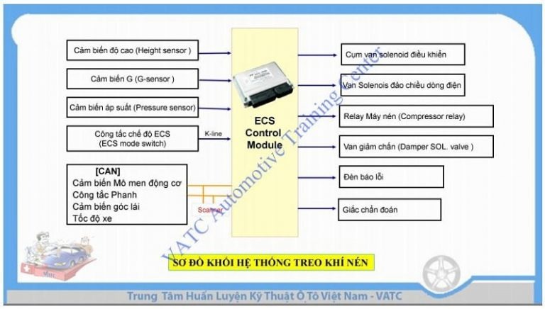 ngành công nghệ kỹ thuật ô tô, khóa đào tạo KTV ô tô, khóa học điện ô tô, trung tâm VATC, trung tâm đào tạo KTV, đào tạo kỹ thuật viên ô tô, VATC, công nghệ ô tô, nghề sửa chữa ô tô, học nghề sửa chữa ô tô, kiến thức ô tô, cố vấn dịch vụ ô tô chuyên nghiệp, học cố vấn dịch vụ ô tô, KTV chẩn đoán ô tô, học nghề ô tô VATC, ô tô ngành công nghệ kỹ thuật ô tô, khóa đào tạo KTV ô tô, khóa học điện ô tô, trung tâm VATC, trung tâm đào tạo KTV, đào tạo kỹ thuật viên ô tô, VATC, công nghệ ô tô, nghề sửa chữa ô tô, học nghề sửa chữa ô tô, kiến thức ô tô, cố vấn dịch vụ ô tô chuyên nghiệp, học cố vấn dịch vụ ô tô, KTV chẩn đoán ô tô, học nghề ô tô VATC, ô tô