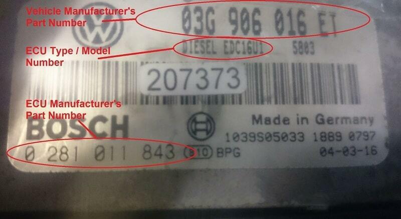 Xác định chính xác thông tin ECU