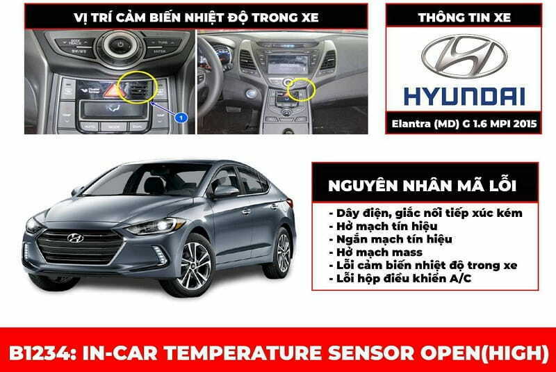 Hướng dẫn sửa mã lỗi B1234 – Lỗi hở mạch cảm biến nhiệt độ trong xe