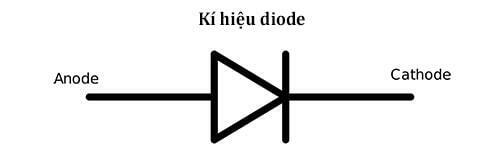 Kí hiệu của diode