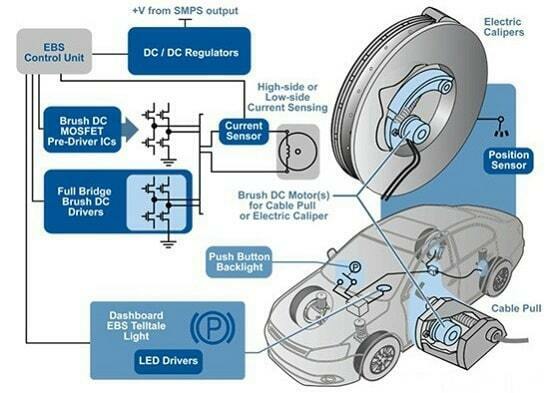 Cấu tạo của hệ thống EPB bằng dây cáp