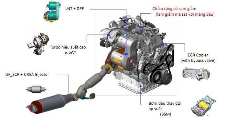 Tài liệu xe Hyundai Santafe về hệ thống điều khiển động cơ