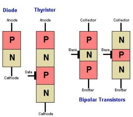 Cách phân biệt Transistor với Thyristor