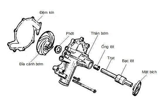 ngành công nghệ kỹ thuật ô tô, khóa đào tạo KTV ô tô, khóa học điện ô tô, trung tâm VATC, trung tâm đào tạo KTV, đào tạo kỹ thuật viên ô tô, VATC, công nghệ ô tô, nghề sửa chữa ô tô, học nghề sửa chữa ô tô, kiến thức ô tô, cố vấn dịch vụ ô tô chuyên nghiệp, học cố vấn dịch vụ ô tô, KTV chẩn đoán ô tô, học nghề ô tô VATC, 