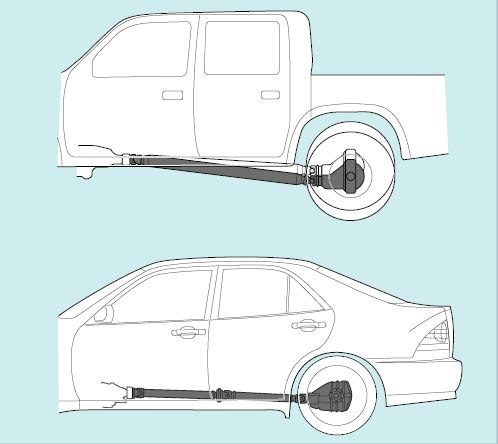 Vị trí của trục các đăng