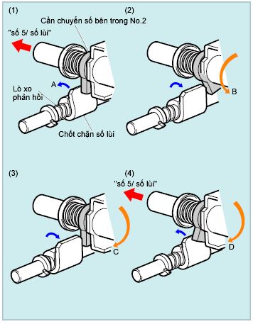 ngành công nghệ kỹ thuật ô tô, khóa đào tạo KTV ô tô, khóa học điện ô tô, trung tâm VATC, trung tâm đào tạo KTV, đào tạo kỹ thuật viên ô tô, VATC, công nghệ ô tô, nghề sửa chữa ô tô, học nghề sửa chữa ô tô, kiến thức ô tô, cố vấn dịch vụ ô tô chuyên nghiệp, học cố vấn dịch vụ ô tô, KTV chẩn đoán ô tô, học nghề ô tô VATC, 