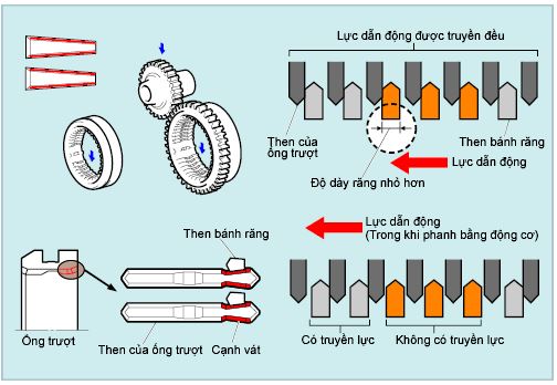 ngành công nghệ kỹ thuật ô tô, khóa đào tạo KTV ô tô, khóa học điện ô tô, trung tâm VATC, trung tâm đào tạo KTV, đào tạo kỹ thuật viên ô tô, VATC, công nghệ ô tô, nghề sửa chữa ô tô, học nghề sửa chữa ô tô, kiến thức ô tô, cố vấn dịch vụ ô tô chuyên nghiệp, học cố vấn dịch vụ ô tô, KTV chẩn đoán ô tô, học nghề ô tô VATC, 
