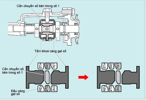 ngành công nghệ kỹ thuật ô tô, khóa đào tạo KTV ô tô, khóa học điện ô tô, trung tâm VATC, trung tâm đào tạo KTV, đào tạo kỹ thuật viên ô tô, VATC, công nghệ ô tô, nghề sửa chữa ô tô, học nghề sửa chữa ô tô, kiến thức ô tô, cố vấn dịch vụ ô tô chuyên nghiệp, học cố vấn dịch vụ ô tô, KTV chẩn đoán ô tô, học nghề ô tô VATC, 