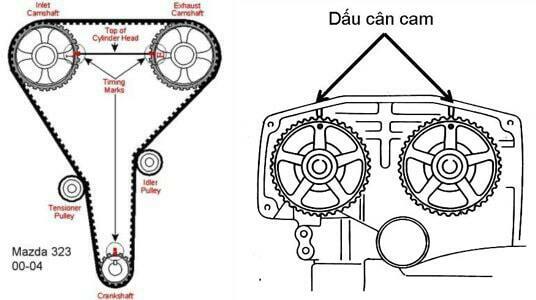 Phương pháp cân cam động cơ ô tô: 3 cơ cấu OHD, OHV, OHC