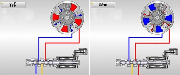 Van điều khiển đường dầu OCV: Cấu tạo và nguyên lý làm việc