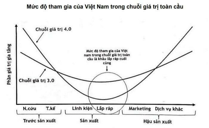 Thị trường ô tô Việt Nam từ lúc hình thành tới nay ra sao?