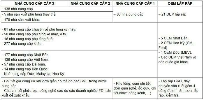 Chuỗi giá trị ngành