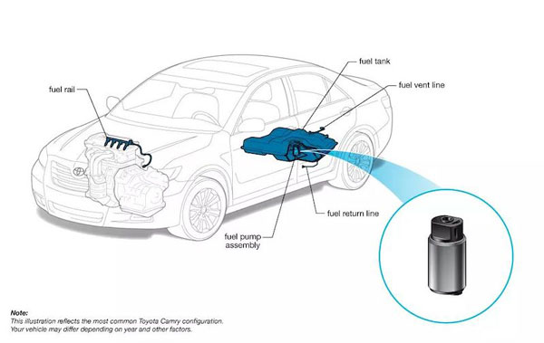 Hệ thống bơm xăng ô tô là gì? Vị trí, Chức năng, Nguyên lý hoạt động