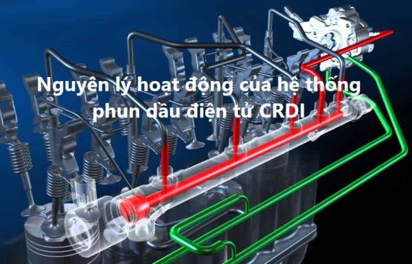 Nguyên lý hoạt động của hệ thống phun dầu điện tử