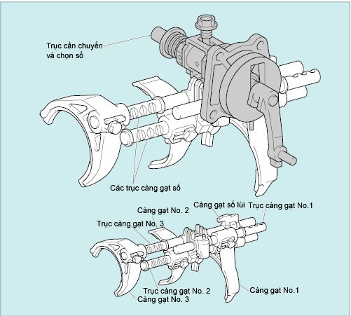 cấu tạo của hộp số sàn ô tô