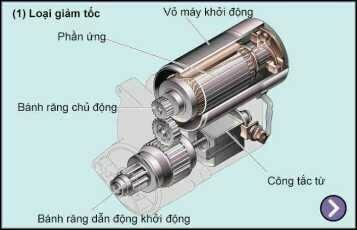 hệ thống khởi động ô tô loại giảm tốc