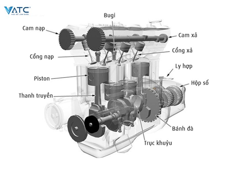 động cơ ô tô