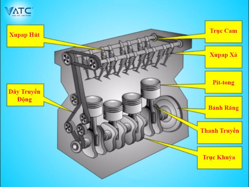 động cơ ô tô