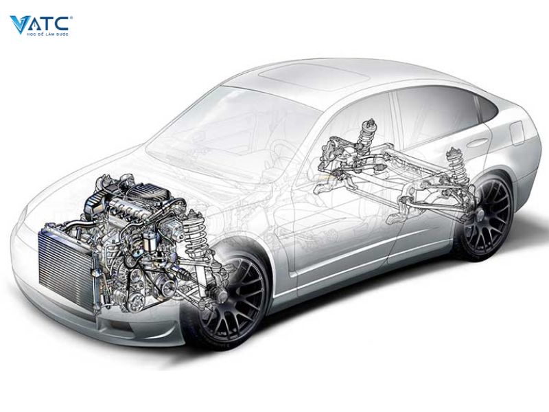 động cơ ô tô