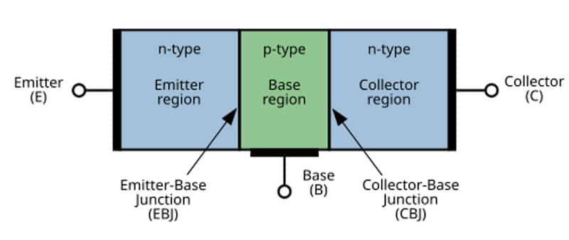 cấu tạo của transistor