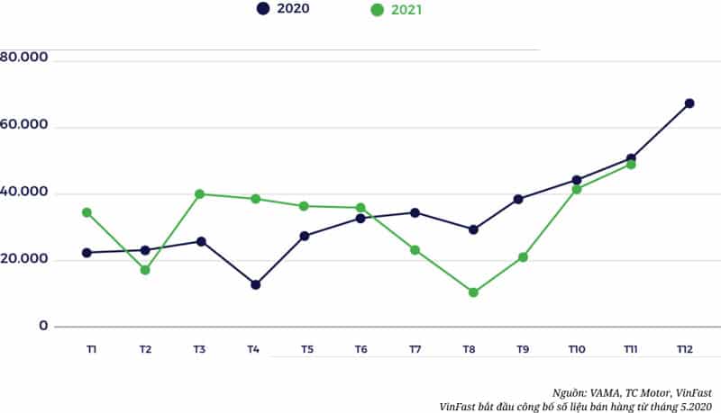 cung và cầu của thị trường ô tô việt nam