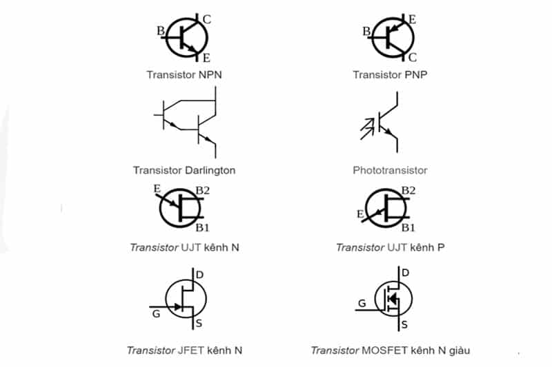 ký hiệu của một số transistor