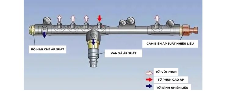 Bộ hạn chế áp suất