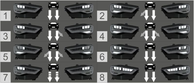 Các thuật toán chuyển đổi