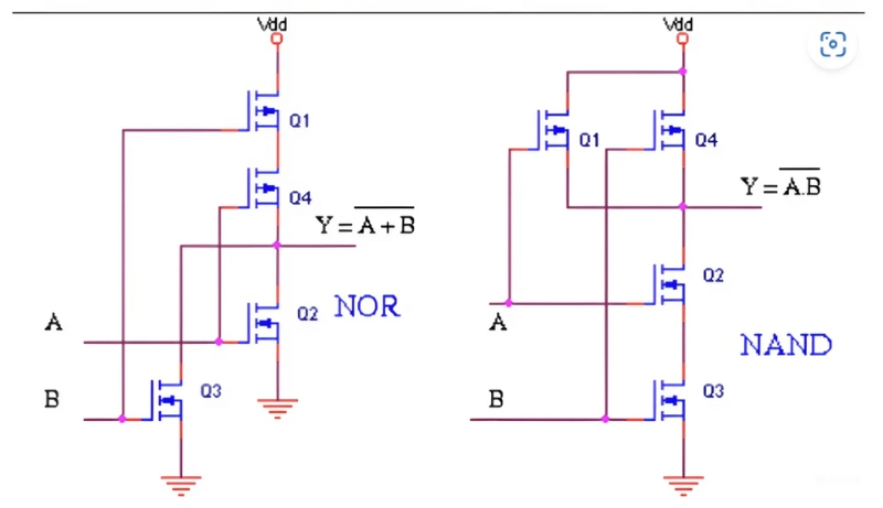 IC logic loại CMOS